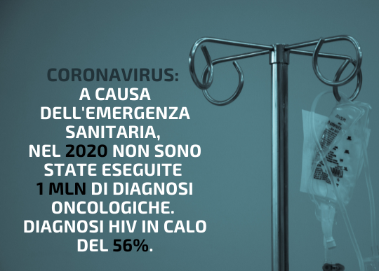 visite oncologiche e hiv in calo nel 2020.png
